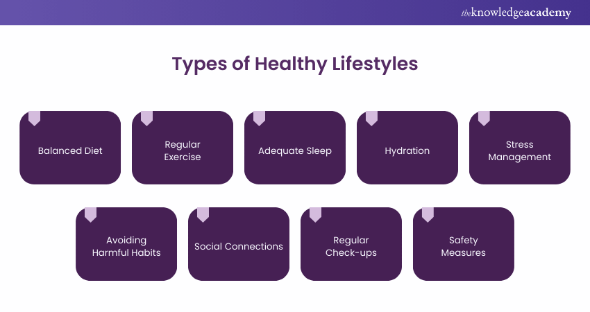Types of Healthy Lifestyles