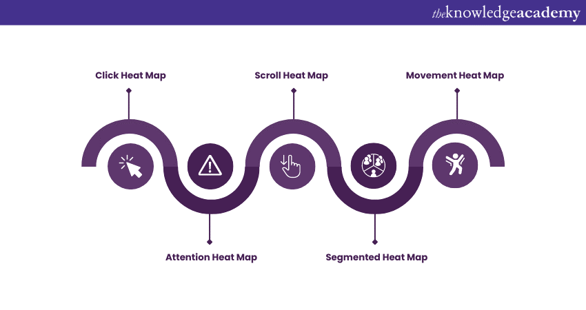 Types of Heat Maps