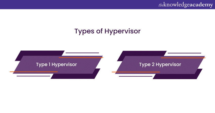 Types of Hypervisor