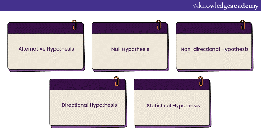 Types of Hypothesis Testing