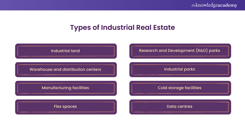 Types of Industrial Real Estate