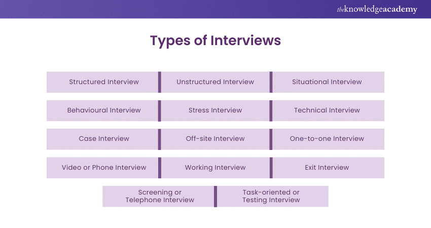 Types of Interviews