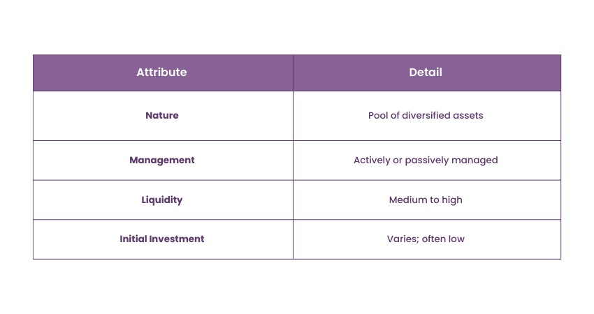 Types of Investment: Mutual Funds