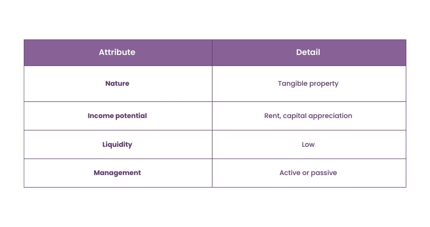 Types of Investment: Real Estate