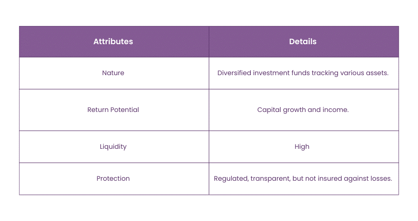 Types of Investments