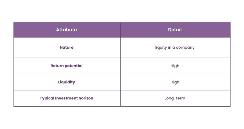 Types of Investments Stocks