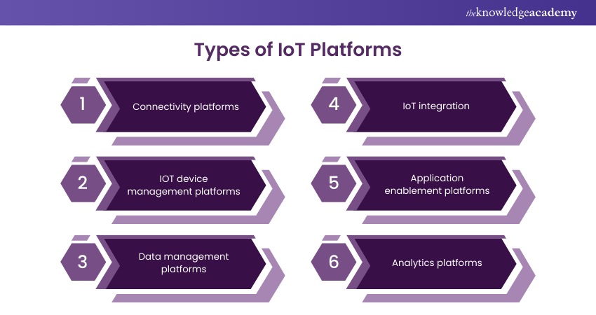 Types of IoT Platforms