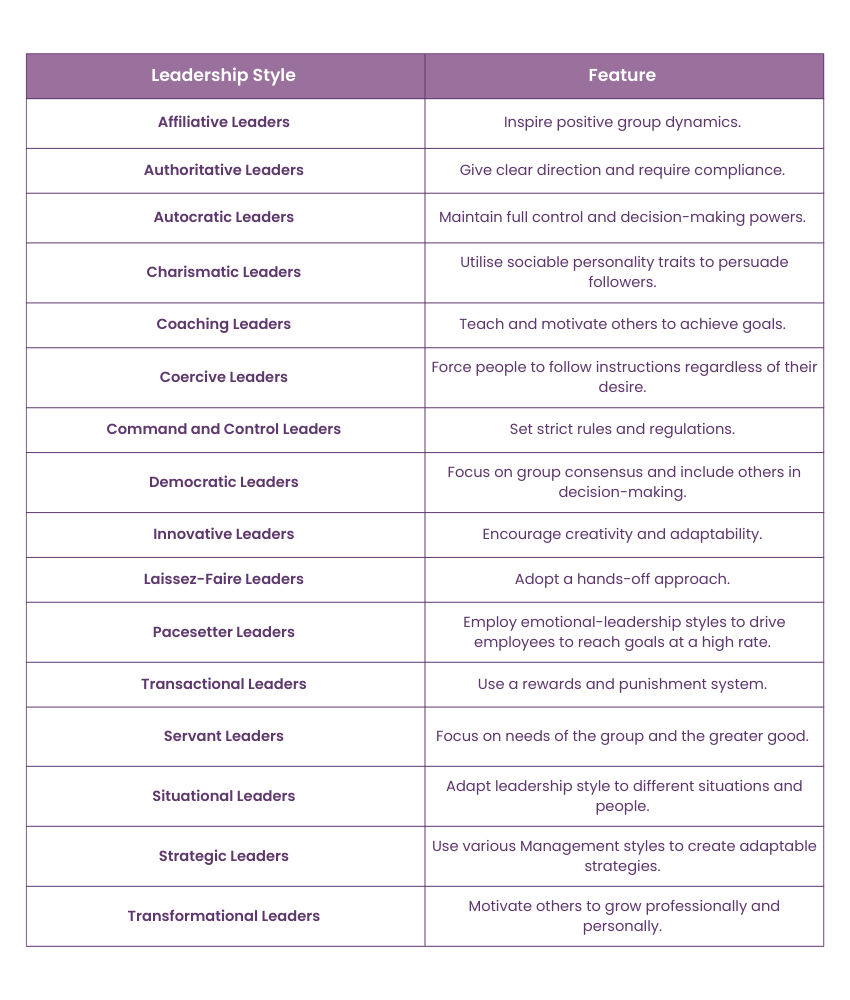 Types of Leadership