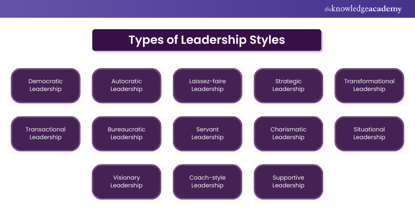 Types of Leadership Styles