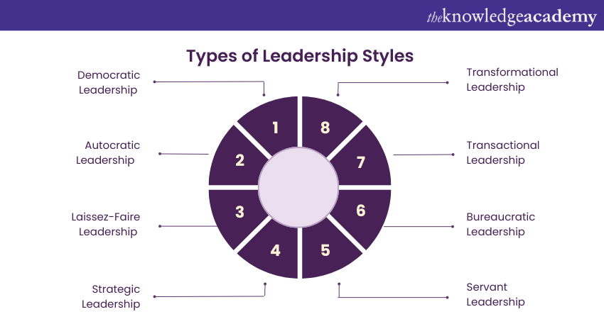 different leadership styles: How to find yours