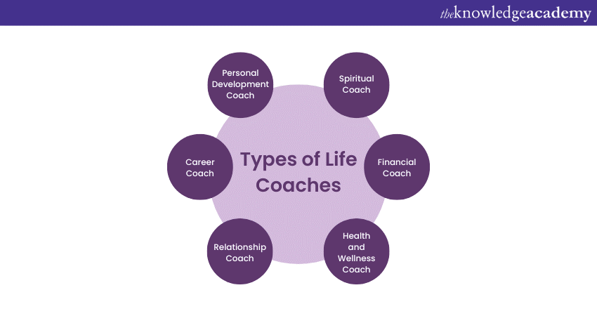 Types of Life Coaches