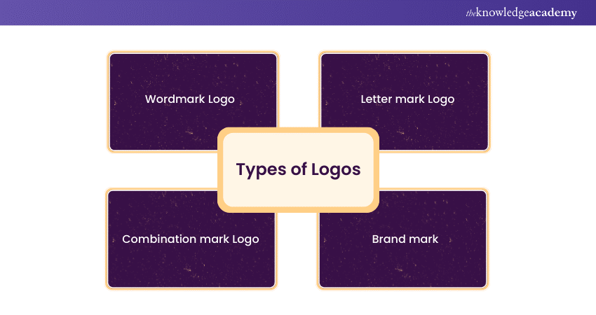 Types of Logos 