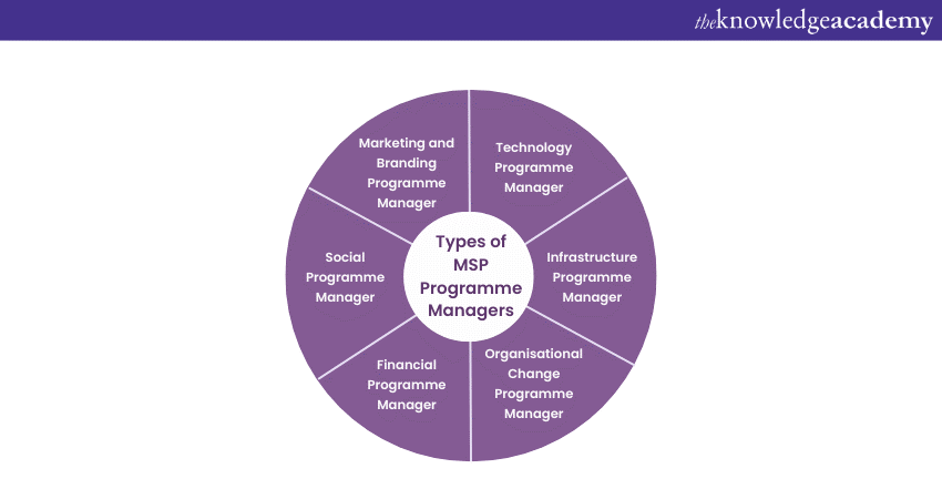 Types of MSP Programme Manager