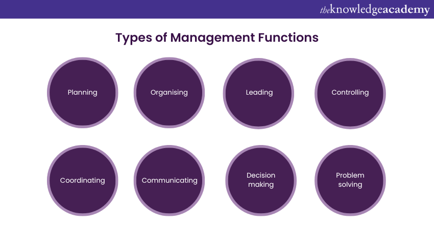 Types of Management Function
