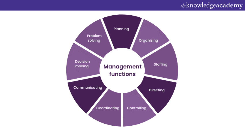 Functions of Management: A Step-by-Step Guide