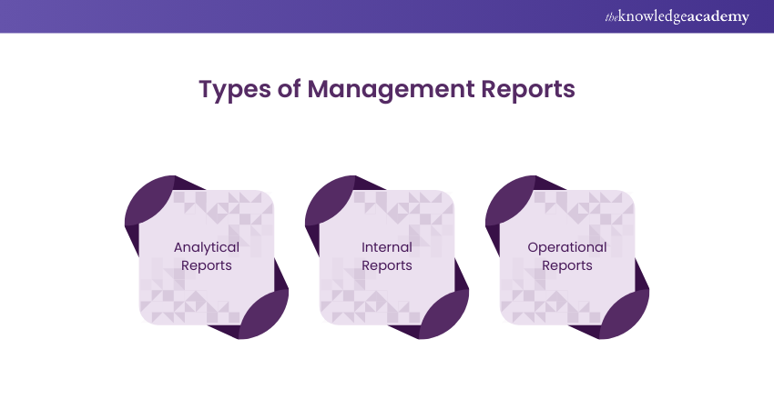 Types of Management Reports 