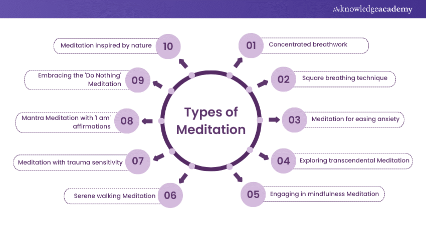 Types of Meditation