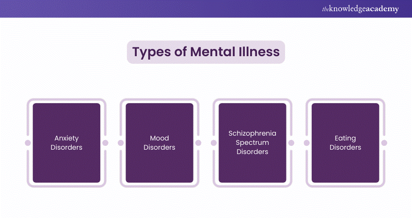 Types of Mental Health Illness