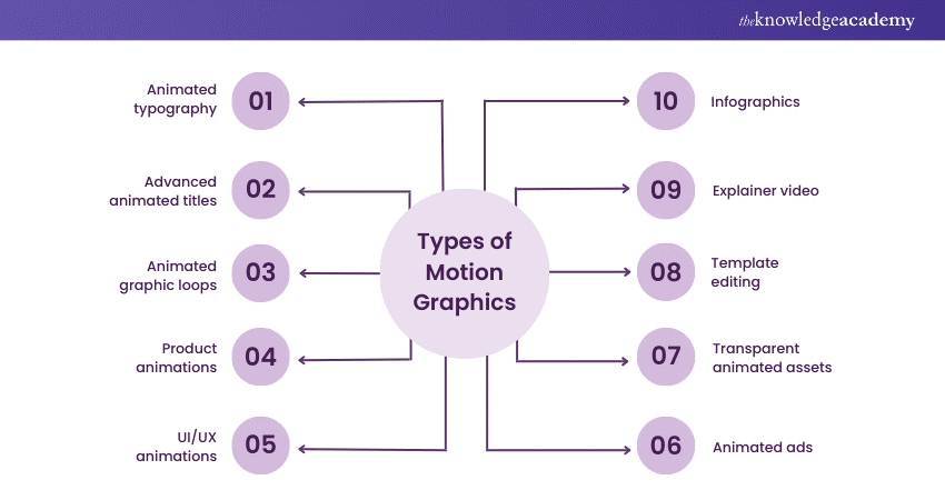 Types of Motion Graphics 