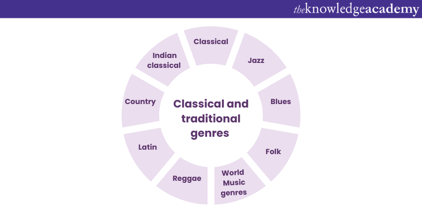 Types of Music: A Guide to Various Music Genres