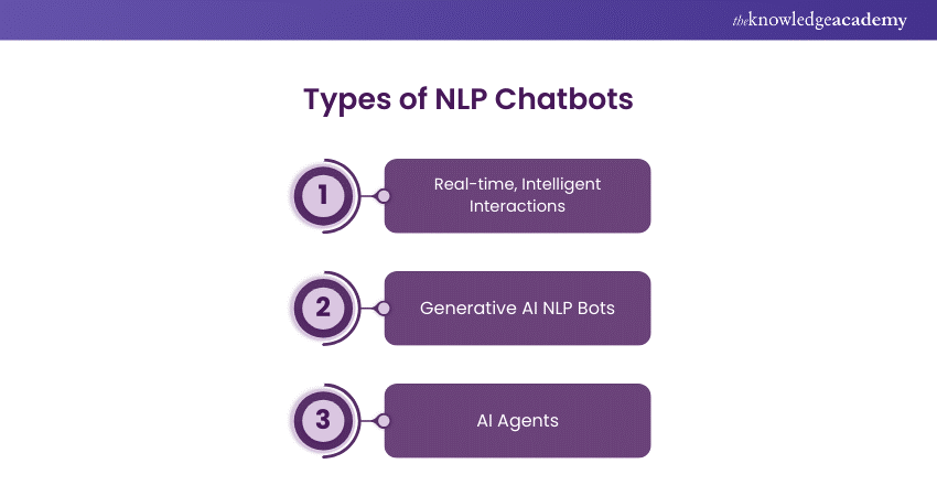 Types of NLP Chatbots