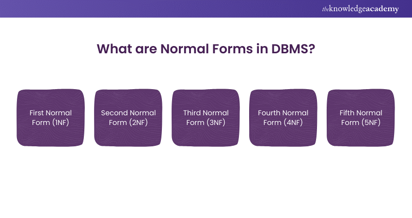 Types of Normal Forms in DBMS