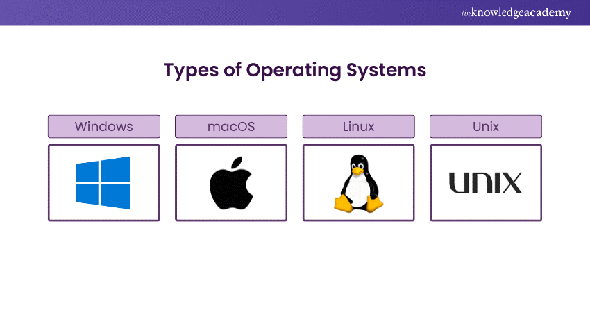 Types of Operating Systems