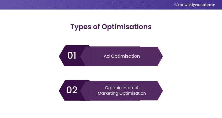 Types of Optimisations