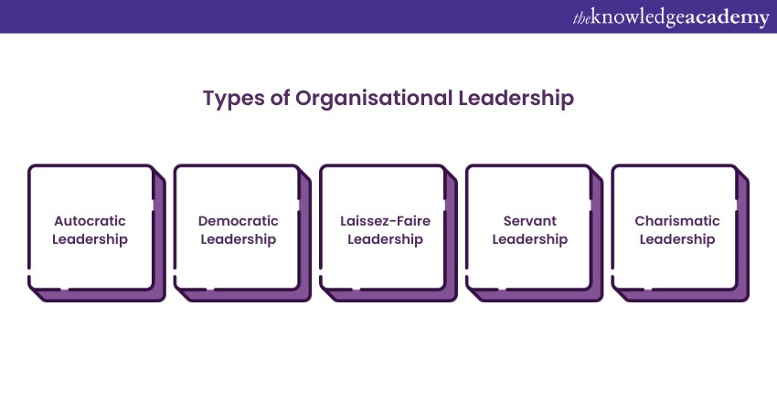 Types of Organisational Leadership