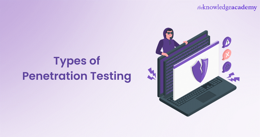 Types of Penetration Testing 