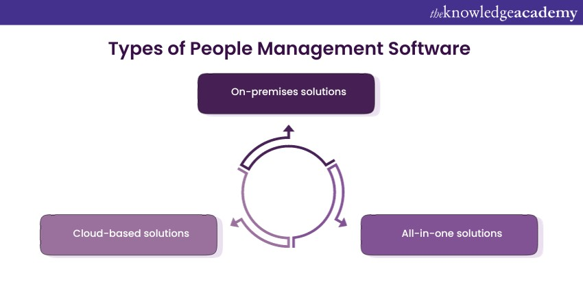 Types of People Management Software