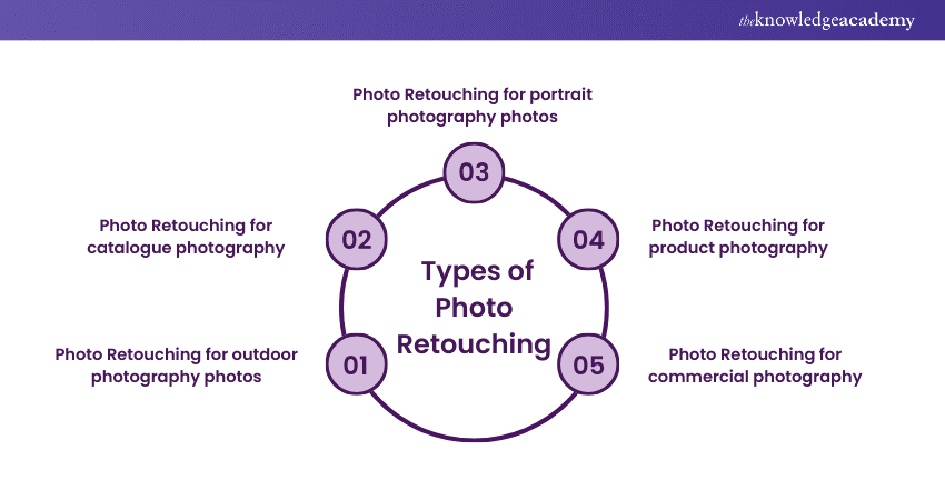 Types of Photo Retouching