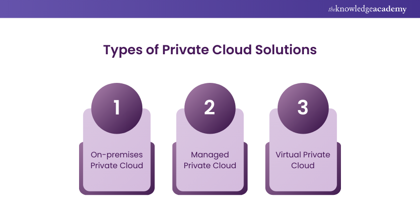 Types of Private Cloud Solutions