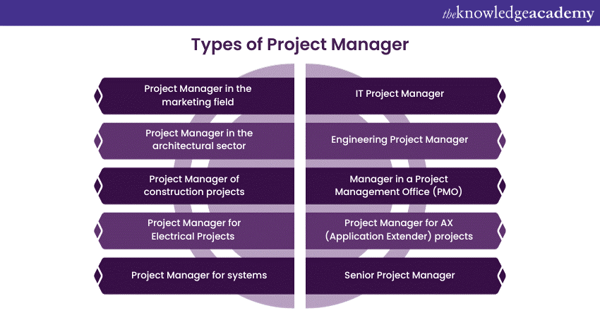Types of Project Manager 
