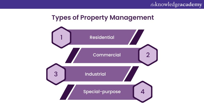 Types of Property Management