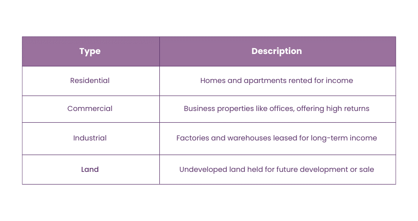 Types of Real Estate Investment