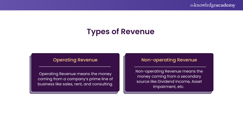 Types of Revenue