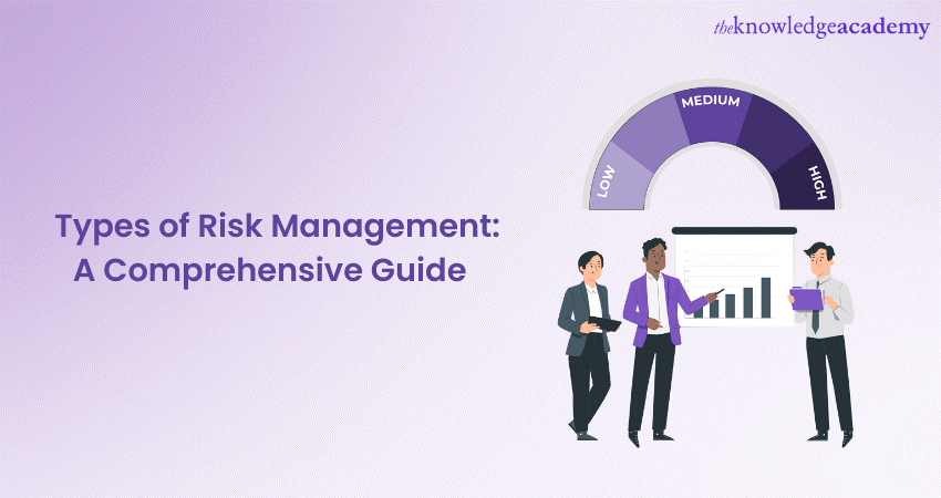 Types of Risk Management