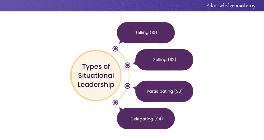 Types of Situational Leadership