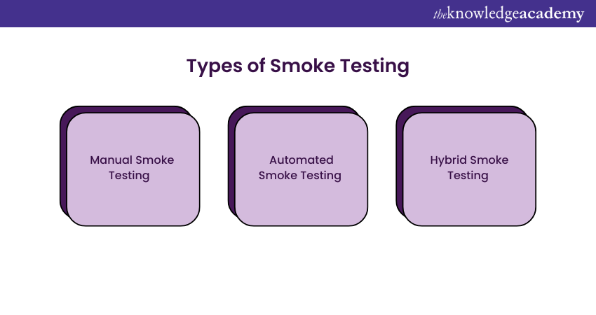 Types of Smoke Testing 