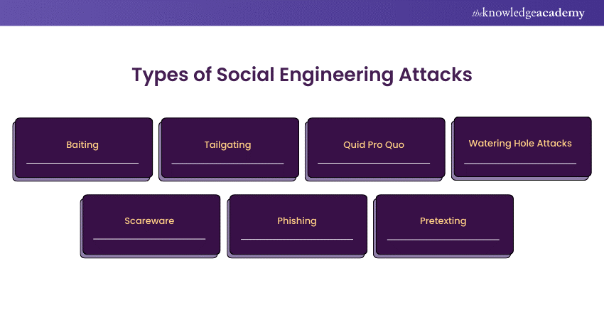 Types of Social Engineering Attacks