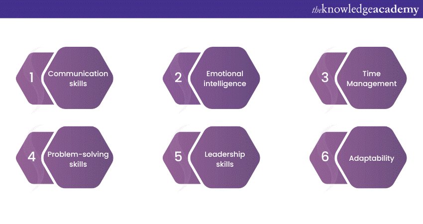 Types of Soft Skills