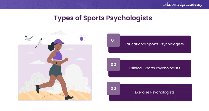 Types of Sports Psychologists 