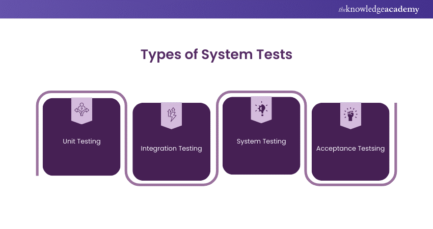 Types of System Tests”