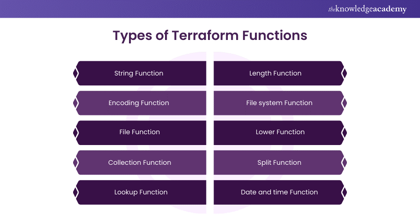 Types of Terraform Functions