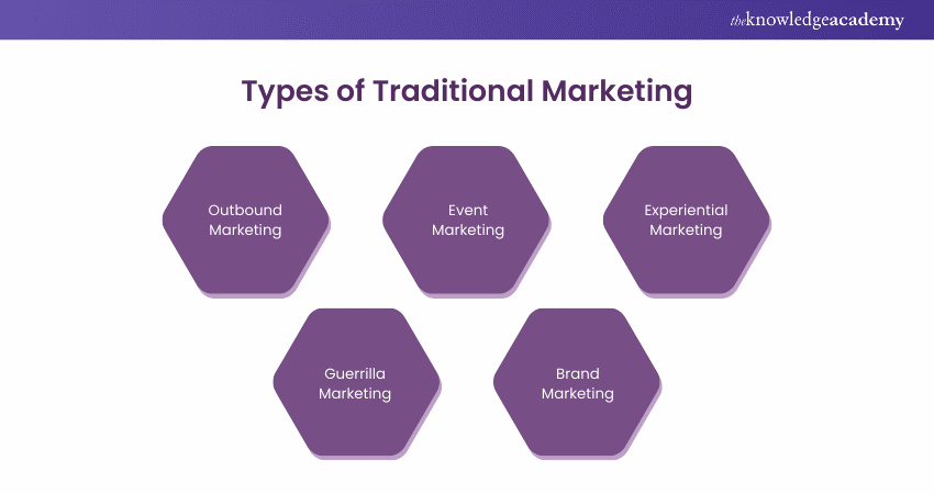 Types of Traditional Marketing  