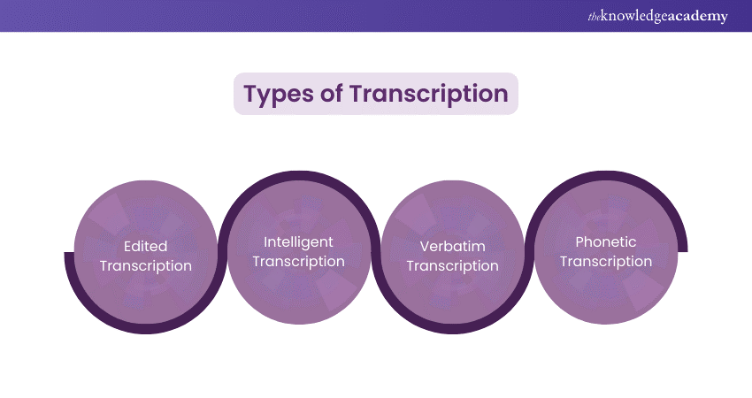 Types of Transcription 