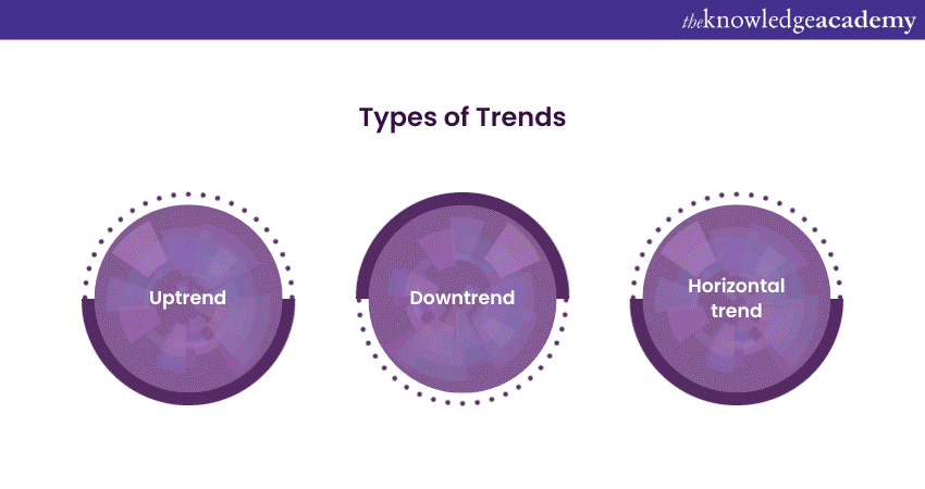 Types of Trends 