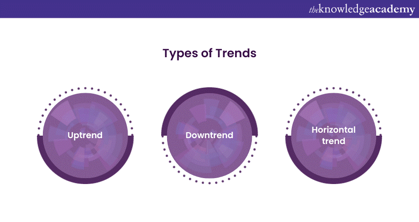 Types of Trends