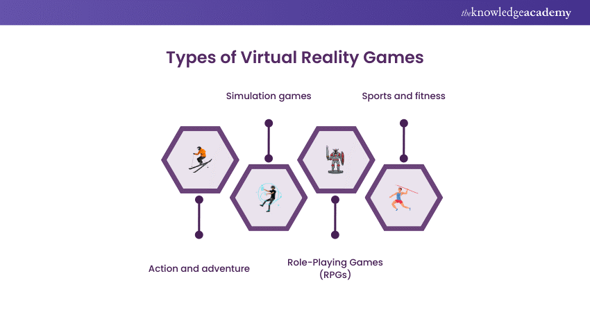 Types of Virtual Reality Games